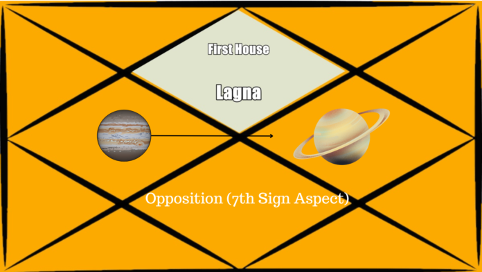 Opposition (7th Sign Aspect)