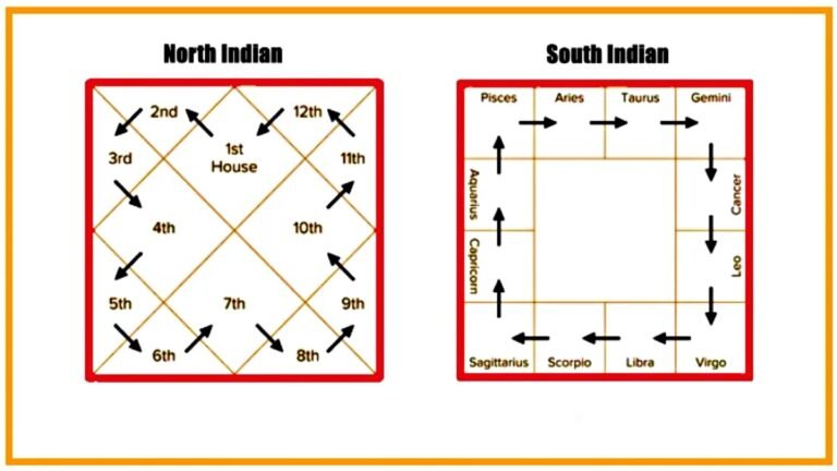 house diagram