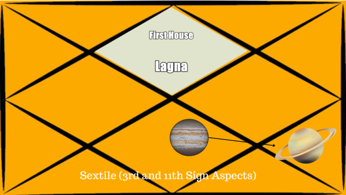 Sextile (3rd and 11th Sign Aspects)