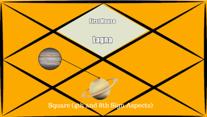 Square (4th and 8th Sign Aspects)