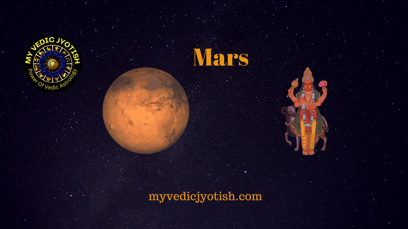 Explanation of the impact of Mars's placement in each zodiac sign My